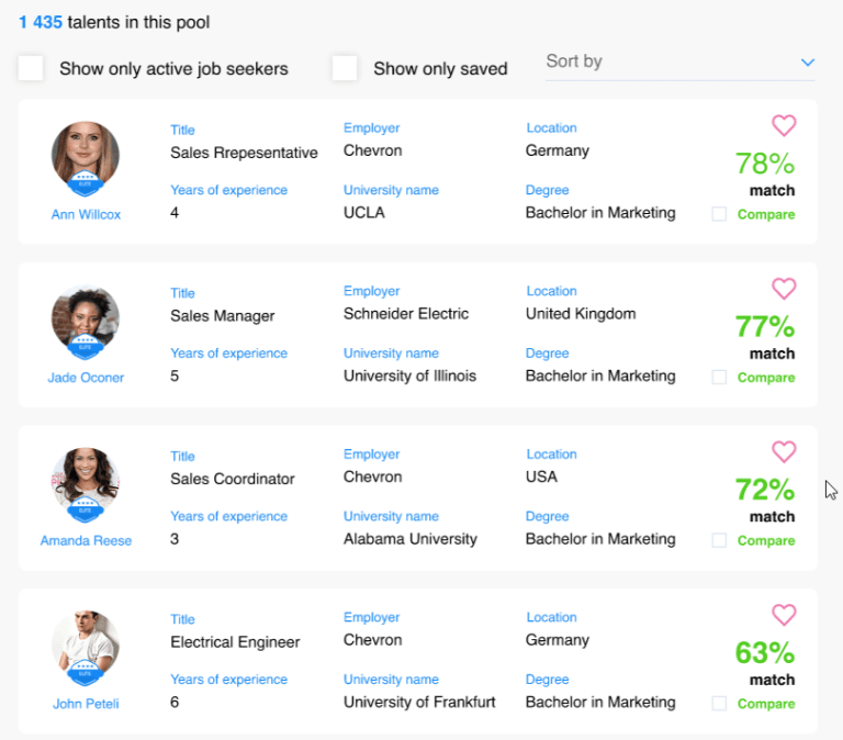 LinkedIn Recruiter Pricing Unlock CostEfficient Recruiting